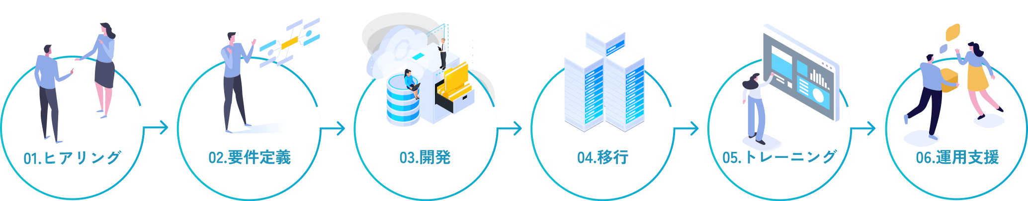 ワンストップでサービスを提供